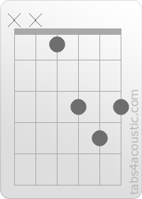 Diagramme de l'accord Eb (x,x,1,3,4,3)